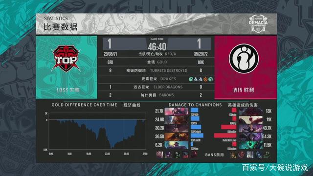 键词自